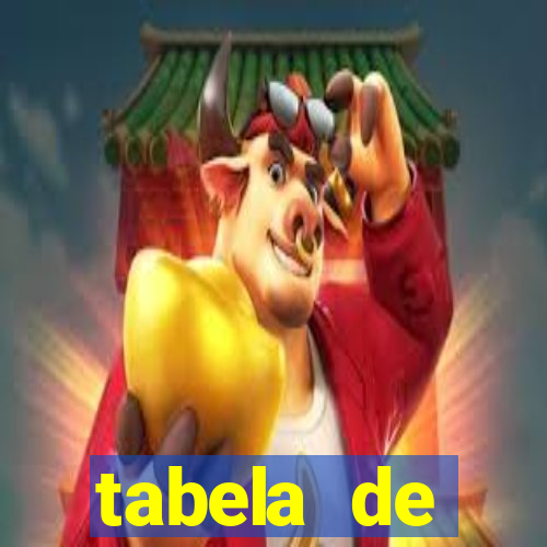 tabela de porcentagem dos slots pg